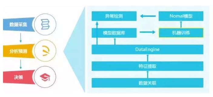 网络产生的机器数据及其处理